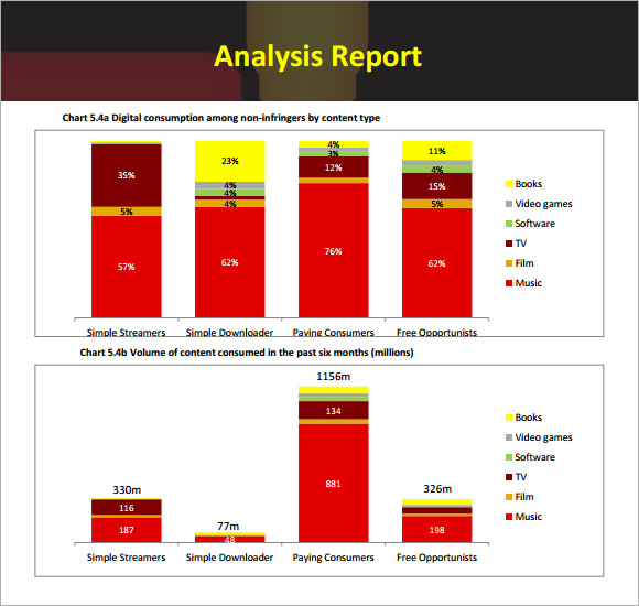 FREE 11+ Sample Analysis Report Templates in Google Docs MS Word