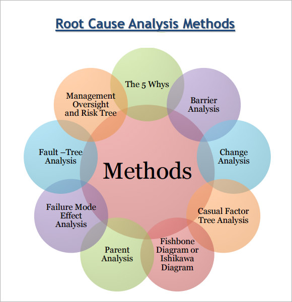 Root Cause Analysis Template 9+ Free Download for PDF