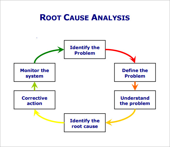 12 Sample Useful Root Cause Analysis Templates for Free Sample Templates