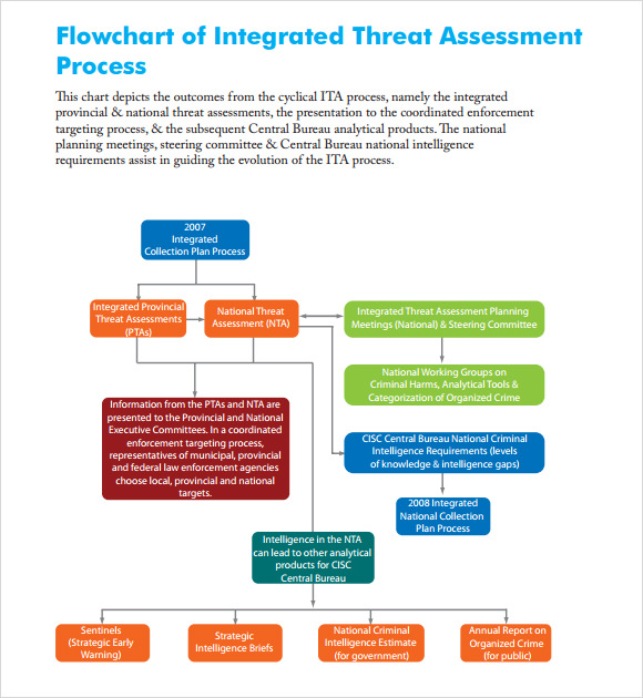 FREE 10+ Sample Threat Assessments in PDF M Word