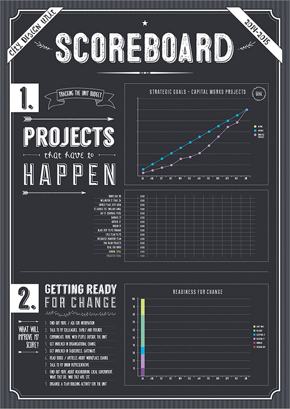 9+ Sample Scoreboards Sample Templates
