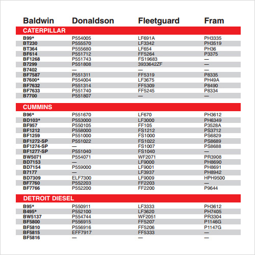 Chart Template Download Free Documents in PDF , Word ,Excel