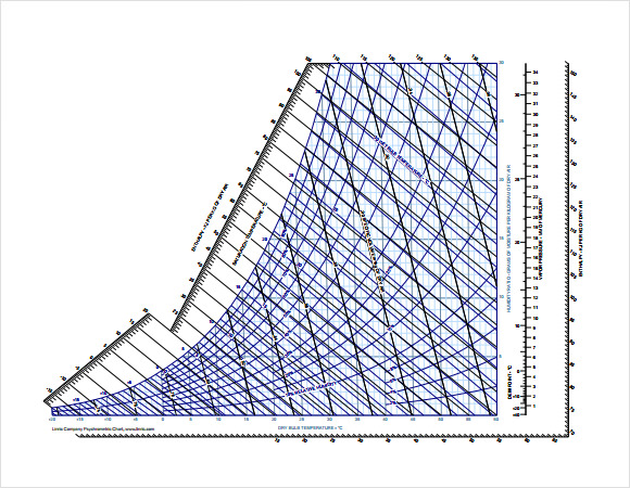 FREE 7+ Sample Psychrometric Chart Templates in PDF
