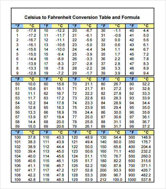 Sample Celsius to Fahrenheit Chart 9+ Free Documents in PDF