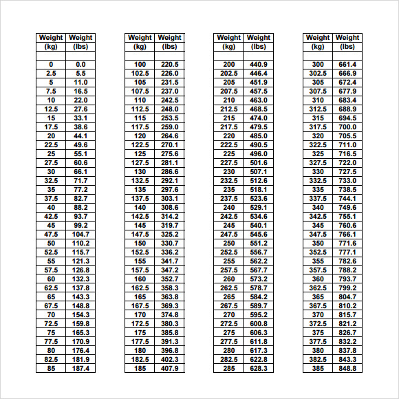 Sample Kg to Lbs Chart 8+ Free Documents in PDF