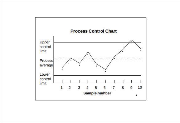 Control Chart Excel Template