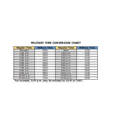 Free 9 Sample Time Conversion Chart Templates In Pdf Ms