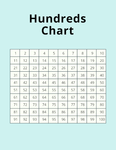 Hundreds Chart For Rounding Numbers