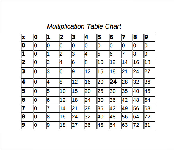FREE 8+ Sample Multiplication Chart Templates in PDF MS Word Excel