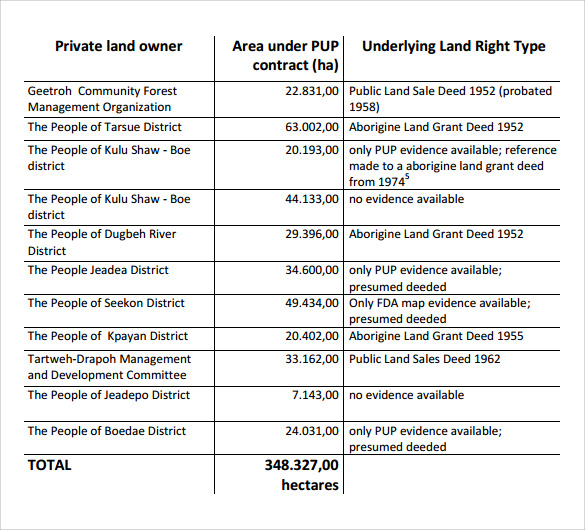 FREE 8+ Sample Land Inventory Templates in PDF MS Word