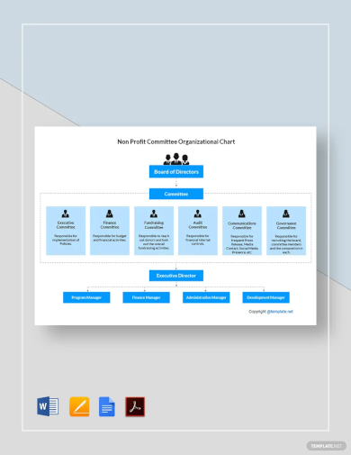 FREE 19+ Sample Non-Profit Organizational Chart Templates in MS Word | PDF
