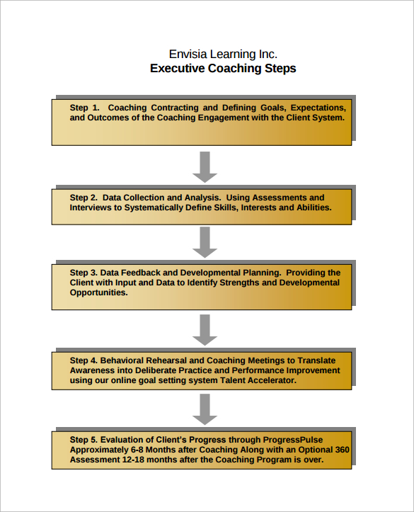 13 Coaching Contract Templates to Download for Free Sample Templates 13 Coaching Contract Templates to Download for Free Sample Templates