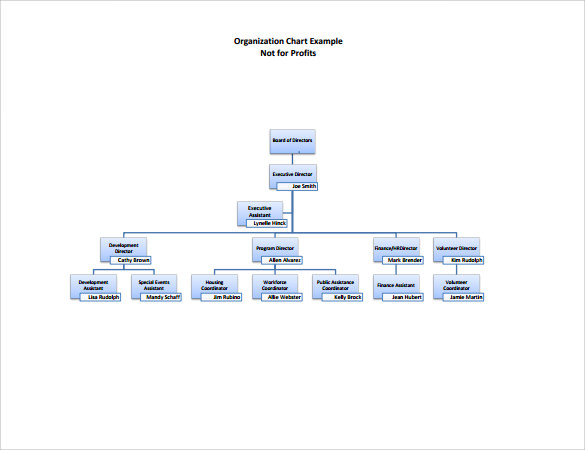 FREE 19+ Sample Non-Profit Organizational Chart Templates in MS Word | PDF