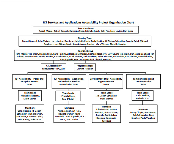 FREE 14+ Sample Project Organization Chart Templates in PDF | MS Word