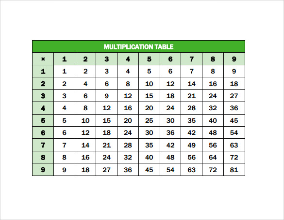 15+ Multiplication Table Samples Sample Templates