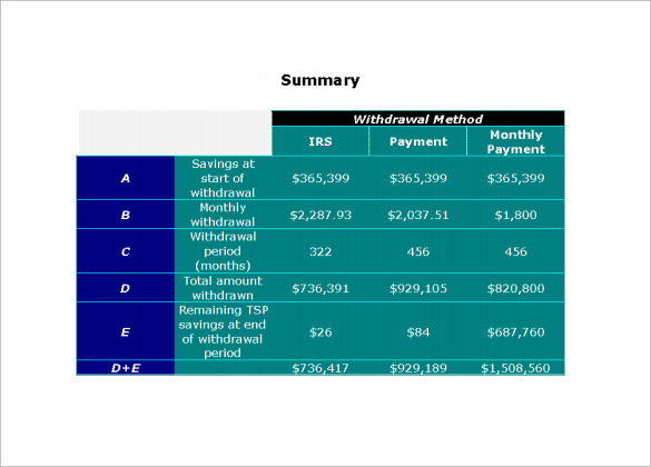 FREE 9+ Sample Retirement Withdrawal Calculator Templates in PDF