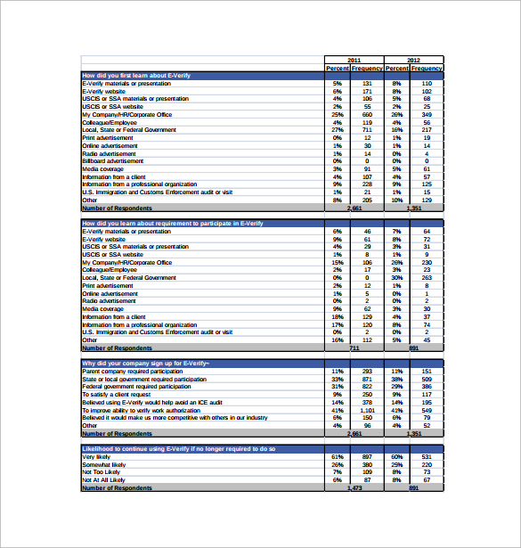 FREE 13+ Sample Satisfaction Survey Templates in MS Word PDF