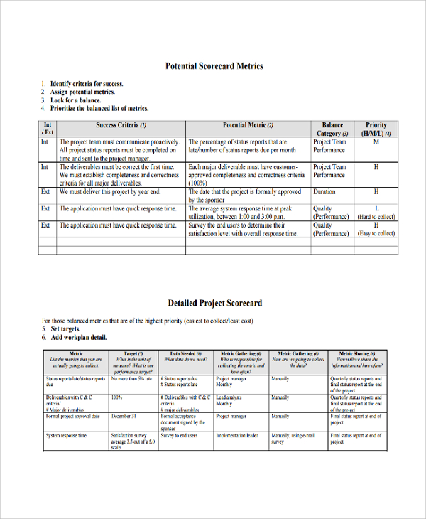 FREE 8+ Sample Project Scorecard Templates in PDF MS Word