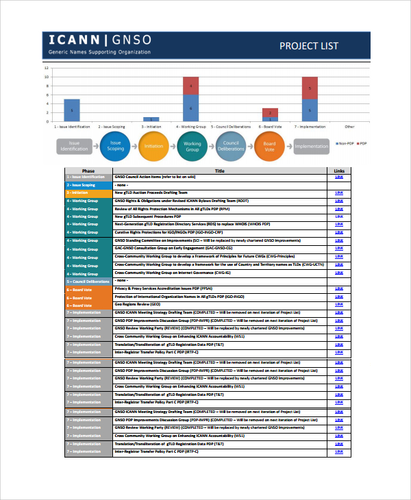 FREE 7+ Sample Project List Templates in PDF