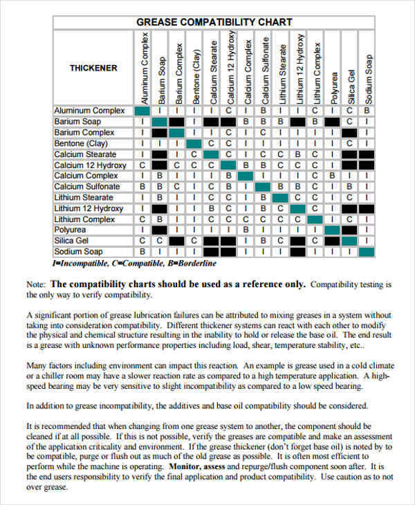 FREE 7+ Compatibility Chart Templates in MS Word PDF