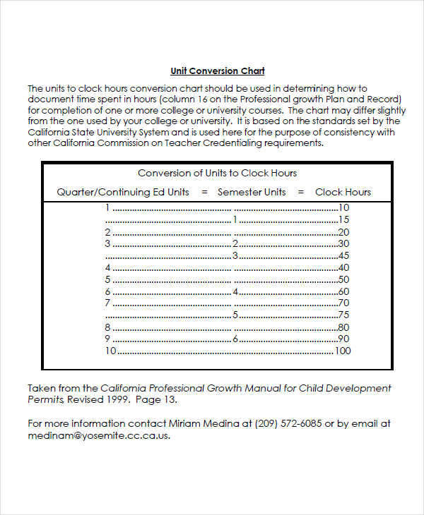 FREE 27+ Printable Time Chart Templates in PDF MS Word