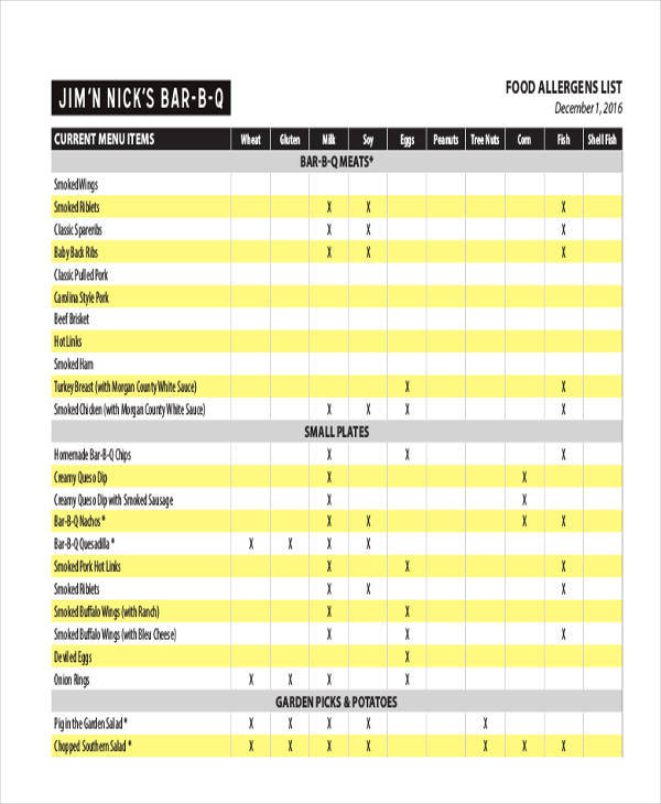 Yeast Allergy Food List