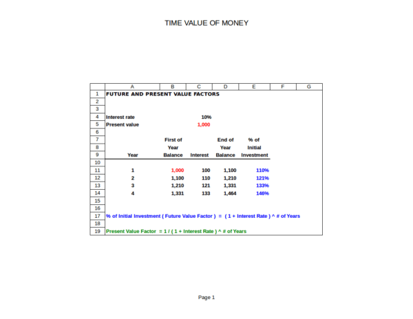 FREE 5+ Annuity Calculator Samples & Templates in Excel
