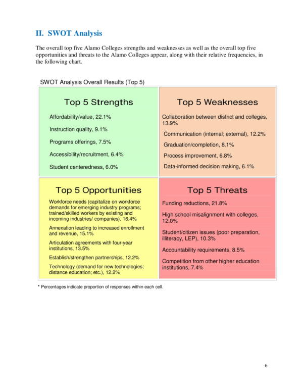 FREE 12+ Sample Competitor SWOT Analysis Templates in PDF MS Word