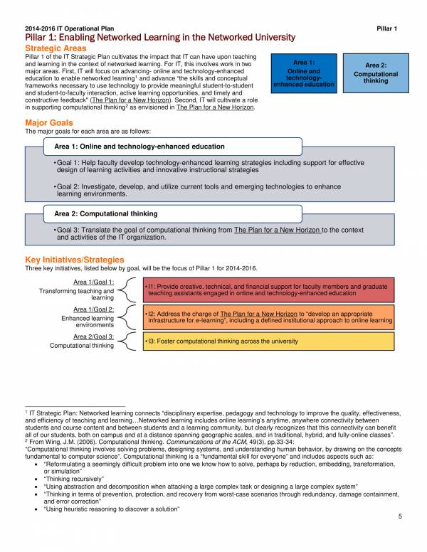 FREE 9+ IT Operational Plans PDF