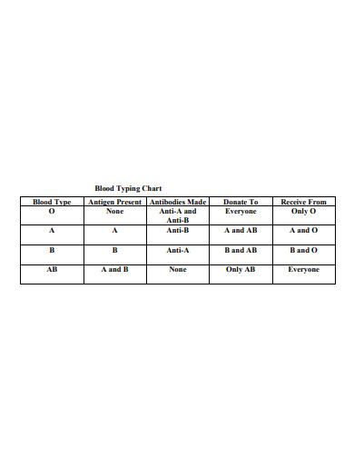 FREE 8+ Blood Type Chart Samples in PDF | DOC