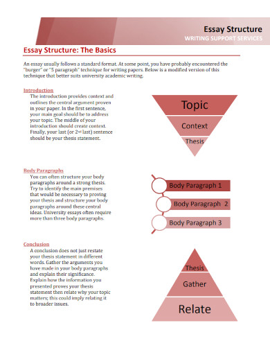 FREE 10+ Essay Structure Samples in PDF
