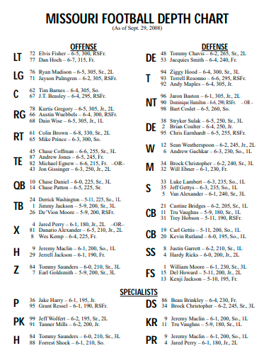 FREE 3+ Football Depth Chart Samples in PDF