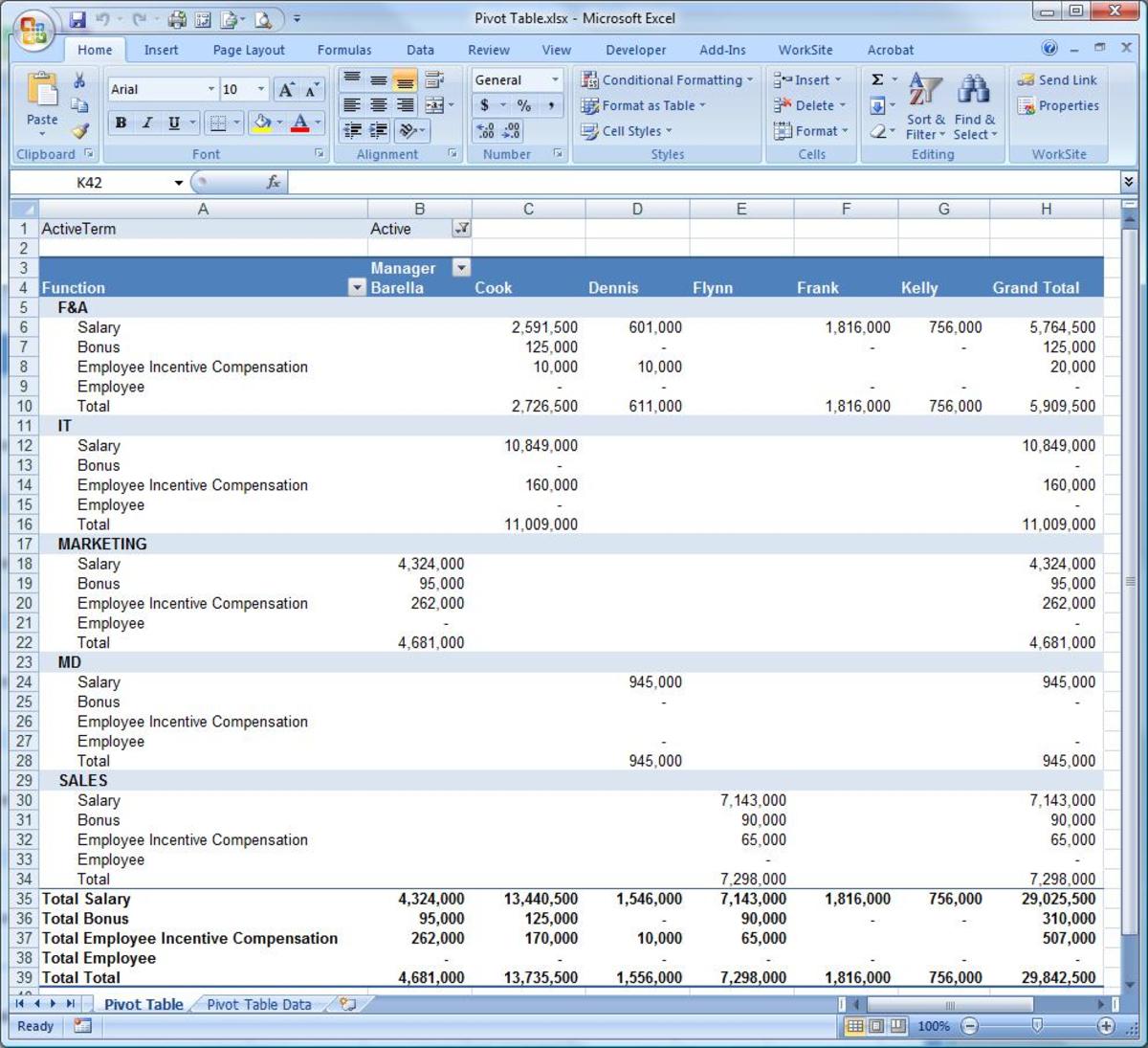 Use Pivot Tables In Microsoft Excel