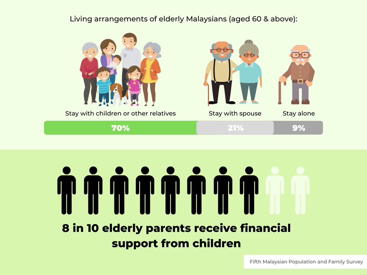 What Is The 'Sandwich Generation'? Find Out If You're Part Of It & How