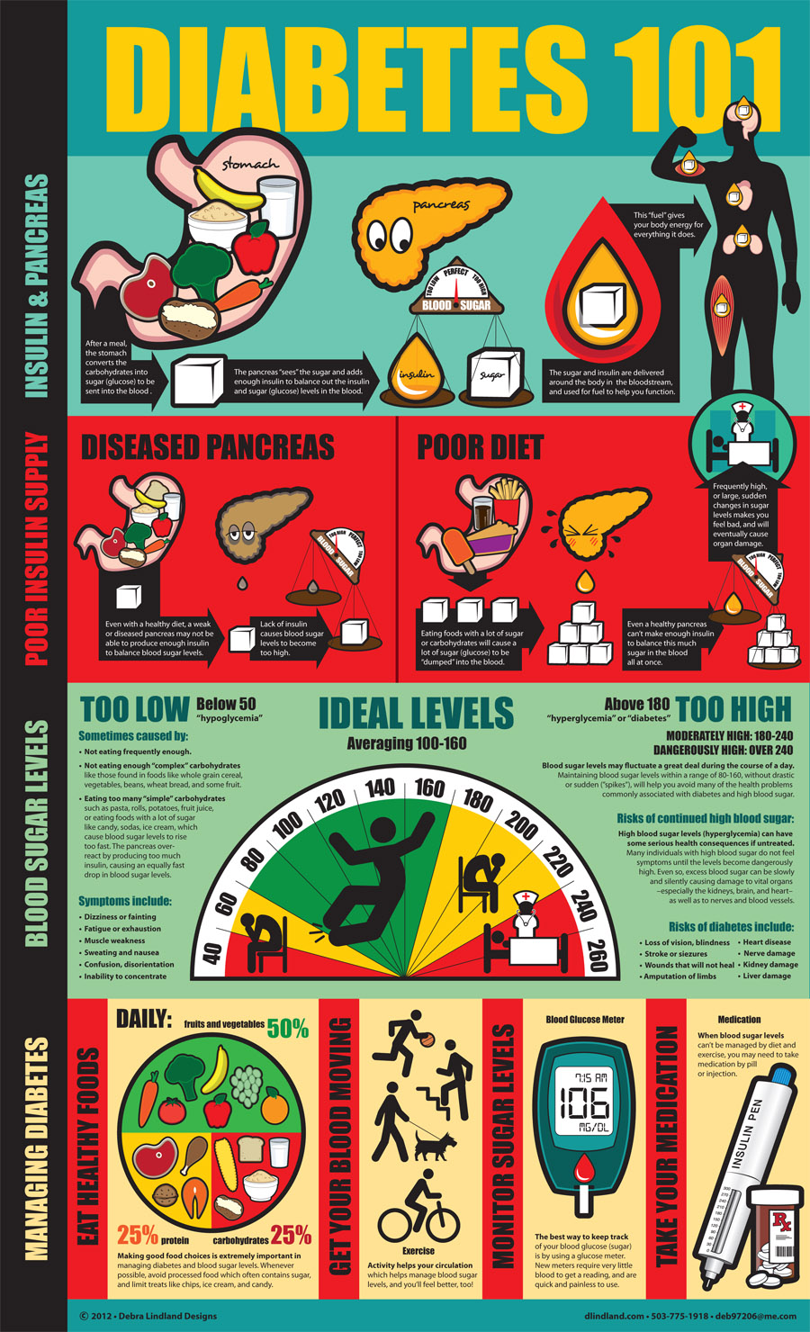 Diabetes Will Go Down When The Price of Sugar Goes Up. Agree?