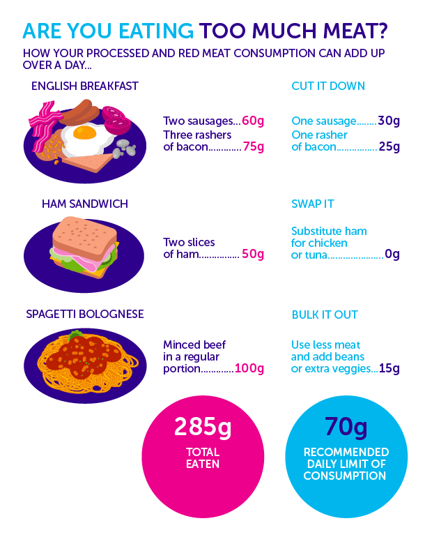 Should You Stop Eating Hot Dogs And Red Meat For Good Now?