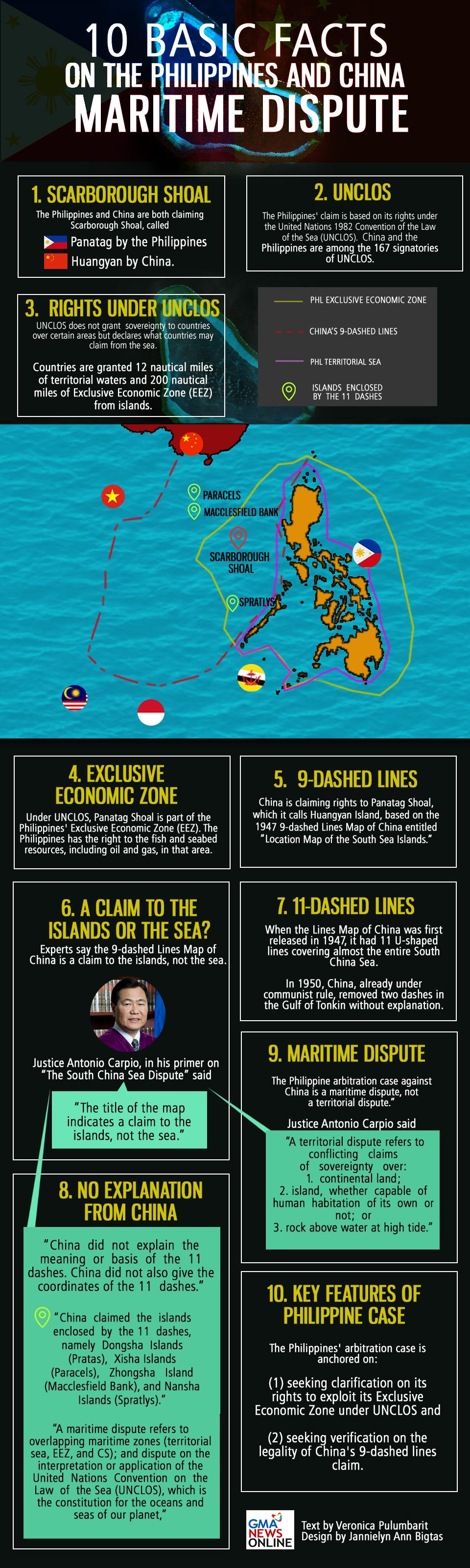 Facts About West Philippine Sea Tagalog at Peter Garcia blog