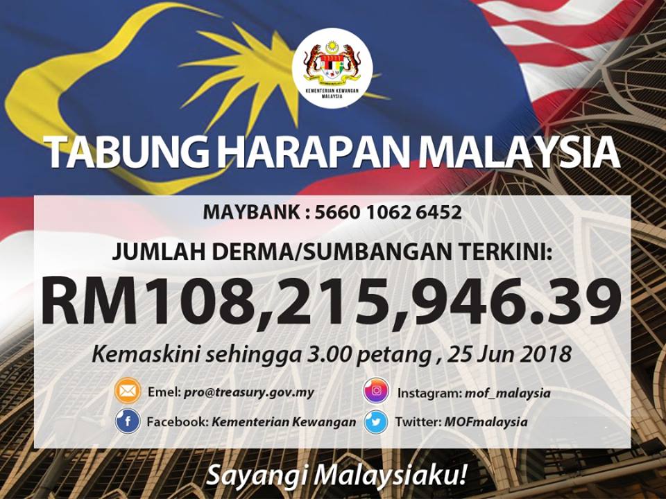 Tabung Harapan Malaysia Has Officially Surpassed RM100 Million