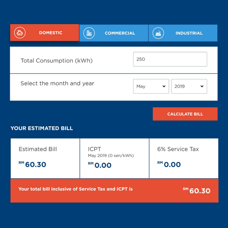 Think You Know What Goes Into Malaysia's Electricity Tariff? We Help You Break It Down