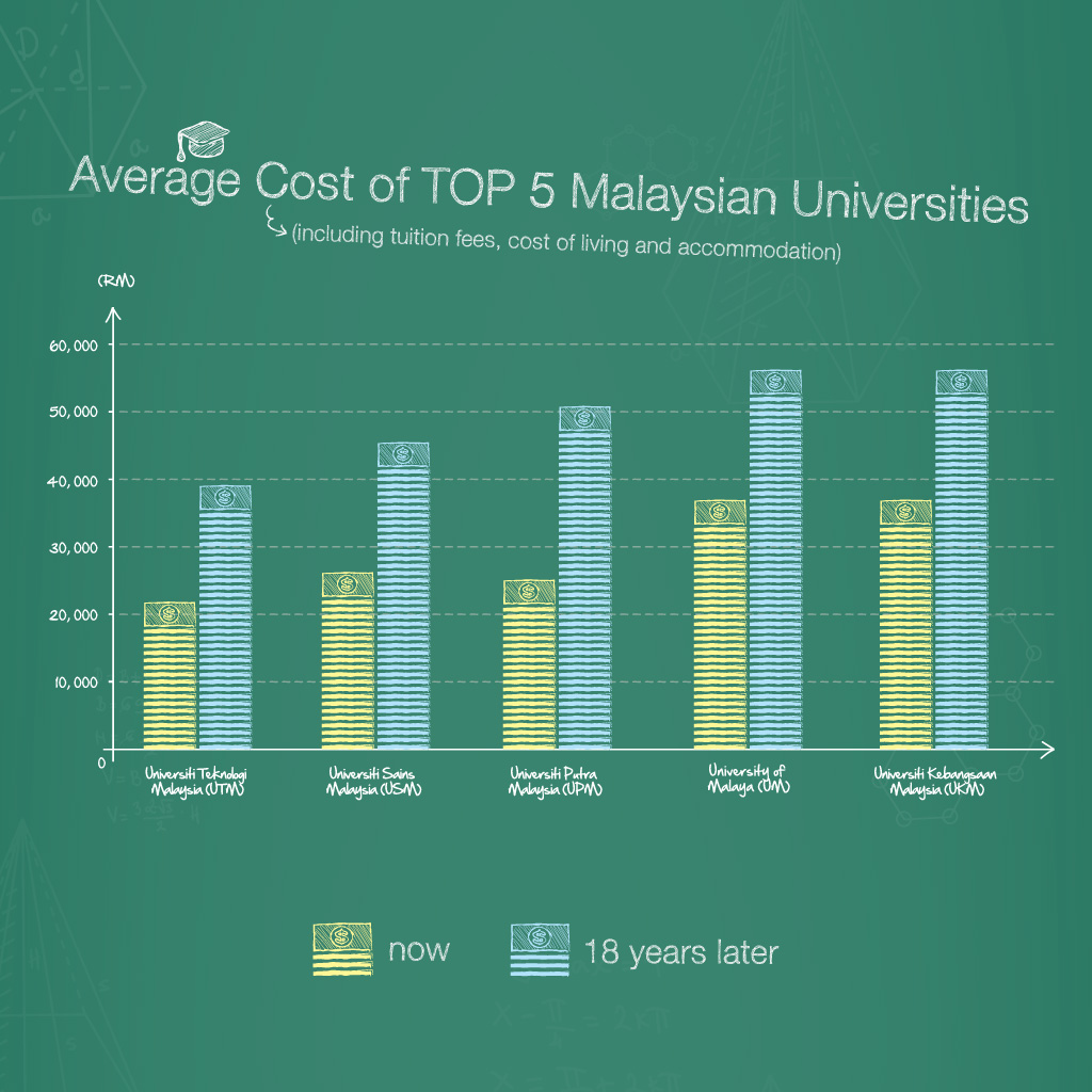 [INFOGRAPHIC] Is Tertiary Education Only for the Rich?
