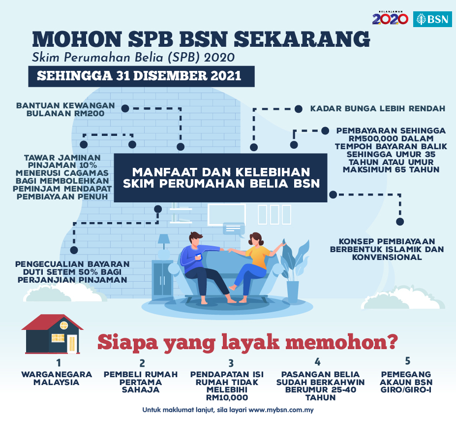 Belum Memiliki Rumah Pertama? Ini Cara Untuk Anda Mohon
