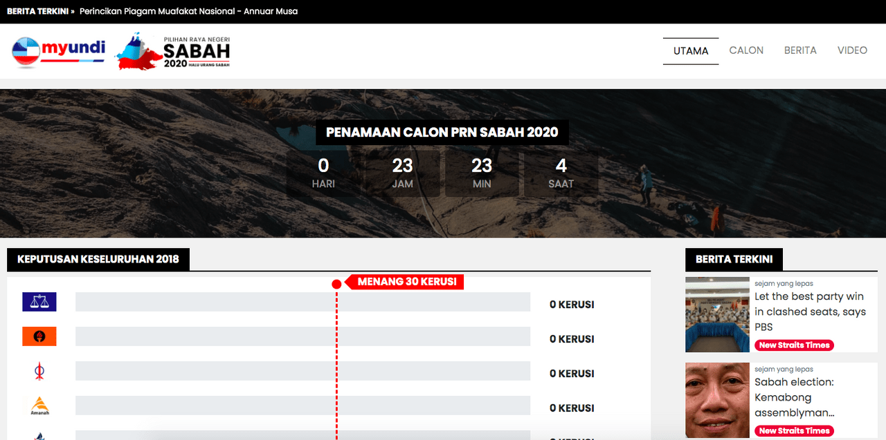Get The Latest Sabah Election Results, News, And