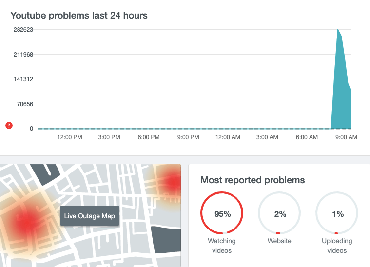 YouTube Is Down Worldwide