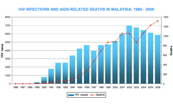 minimum age to work in malaysia