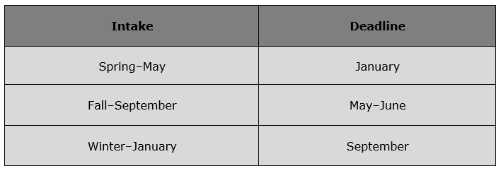 fafsa deadlines for fall 2023 University of Windsor Admissions 2023 Requirements, Acceptance Rate