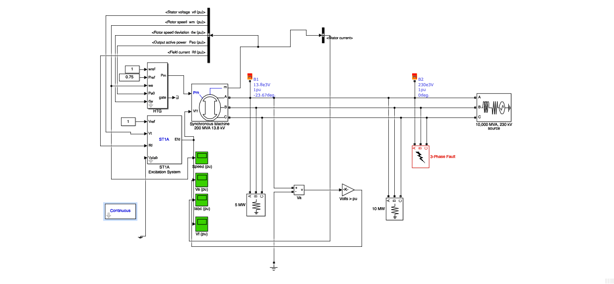 Electric Generator Modeling and Automatic Generation Controller Mindworks