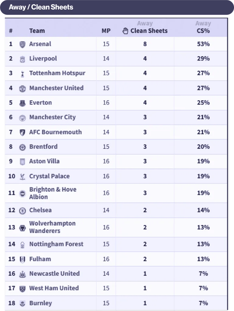 Wolves vs West Ham Premier League Preview and Betting Tips