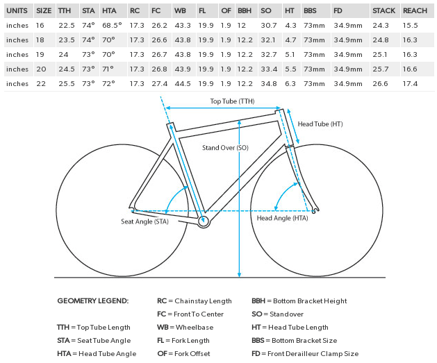 MTB Frame Geometry Part 1: How It Fits - Singletracks Mountain Bike News