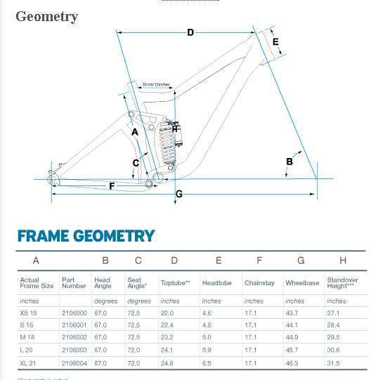 Frame Geometry Part 2 Trail Handling Singletracks Mountain Bike News