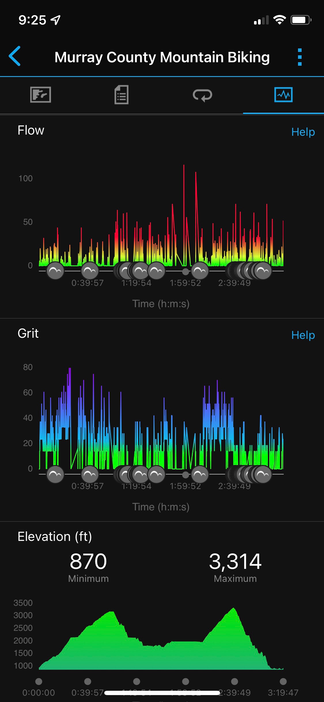 The Garmin Edge 530 GPS Gives Mountain Bikers Tools for Progression